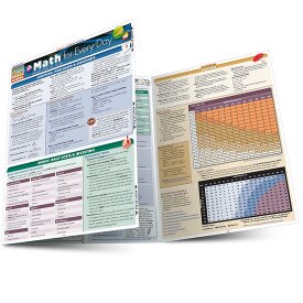 Math For Everyday Barchart