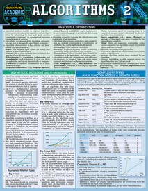 Algorithms Barchart 2